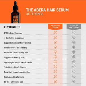 Abera Redensyl Hair Growth Serum Drug-Free Hair Thickening Serum - Abera