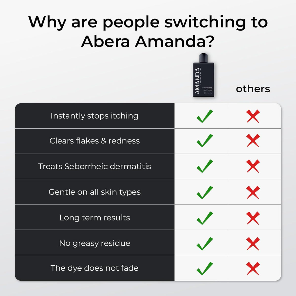 Amanda Herbal Anti Dandruff Shampoo - Abera