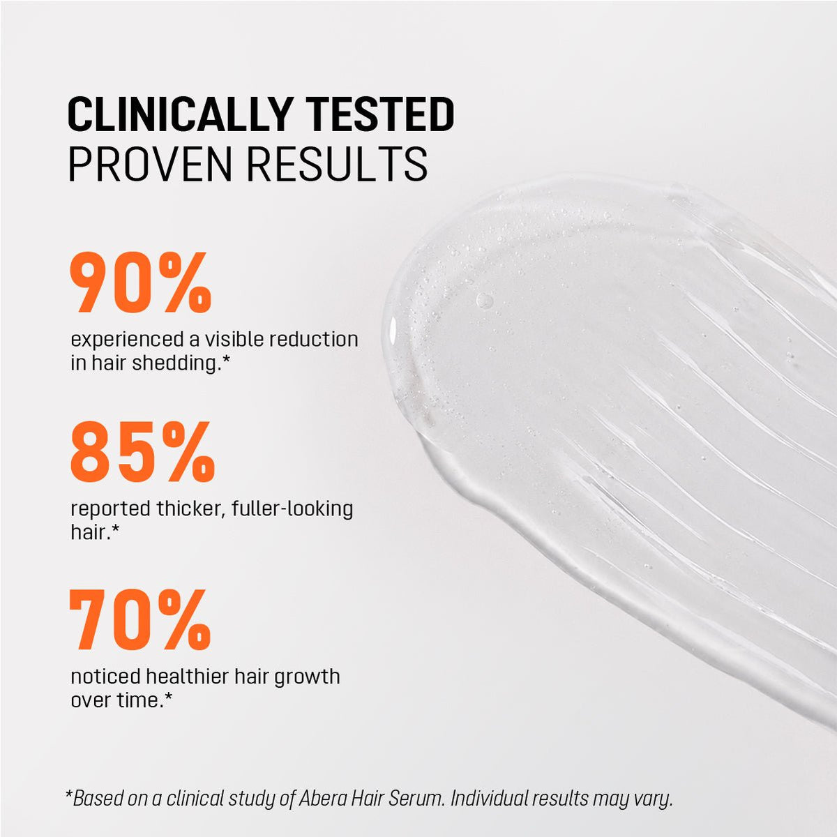 Abera Redensyl Hair Growth Serum Drug-Free Hair Thickening Serum - Abera